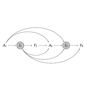 Frequentist Inference for Semi-mechanistic Epidemic Models with Interventions